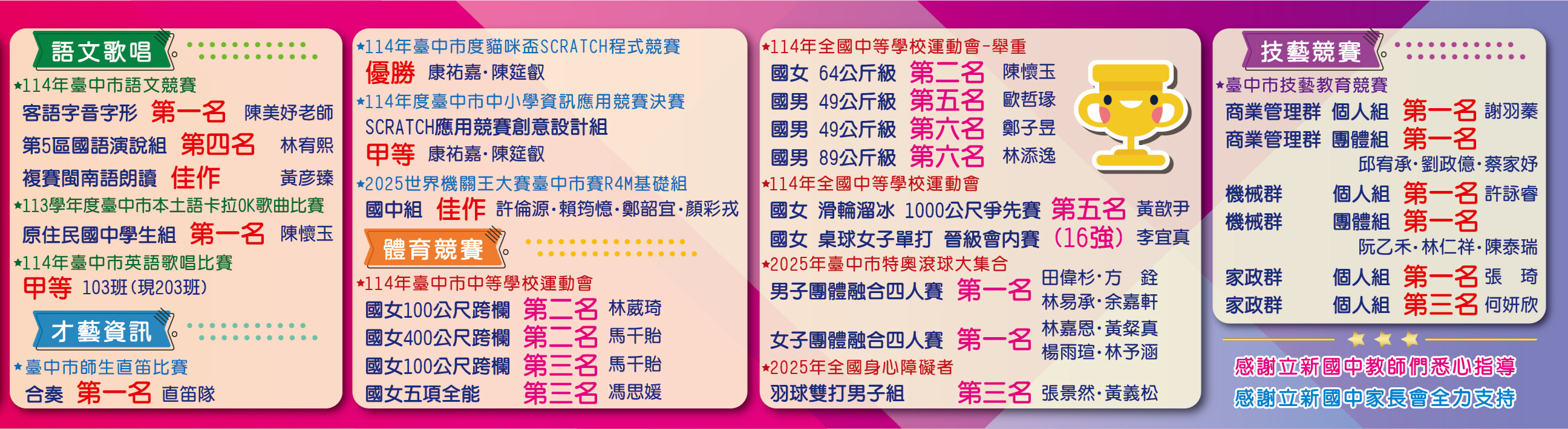 114年各項比賽榮譽榜